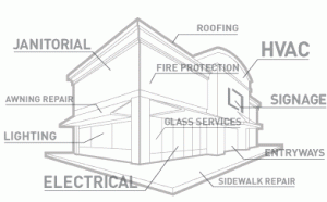 Facilities Maintenance